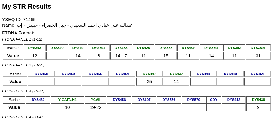 جينات اليمن Yemen's genes tweet media