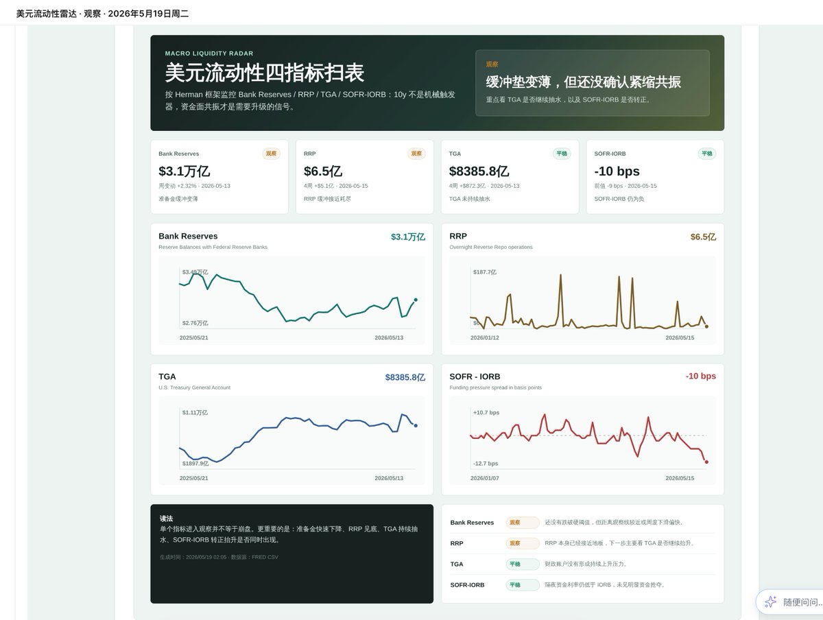 mobylond's tweet photo. @ShanghaoJin @jasonnotes0206 @GuncleTalk @dearbaibabybus 感谢herman老师的框架，花了20分钟vibe coding了一个每天看 https://t.co/2SRUN6Hr8k
