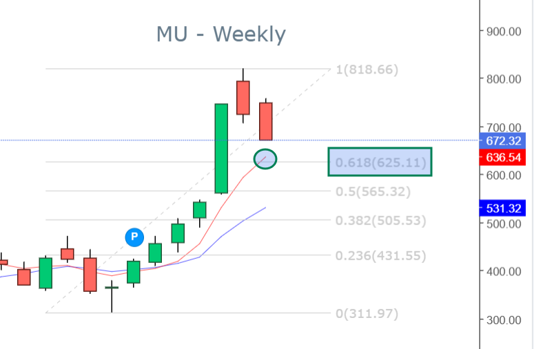 xplosion79's tweet photo. $MU Giving a good opportunity.

$DRAM $SNDK $SPY https://t.co/H3jOq6Ygqv