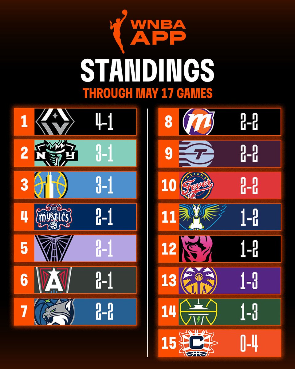 WNBA tweet media