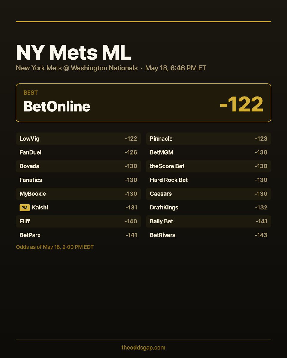 The Odds Gap tweet media