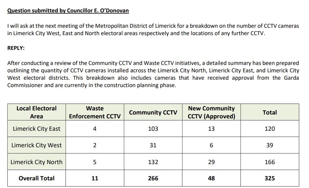 Cllr Elisa O'Donovan tweet media