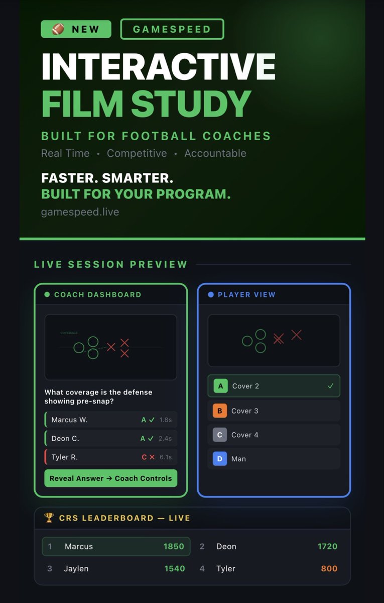 gamespeedapp's tweet photo. Coaches if you want to make your film interactive and track your players comprehension use gamespeed! Completely free to use link in bio⚡️ great tool for summer installs and 7v7 intstalls https://t.co/RyuLu2X21R