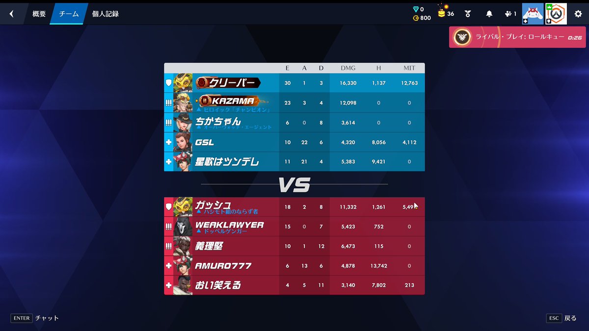 unpmn's tweet photo. 残り全勝させて下さい https://t.co/dfBnYsJ7se