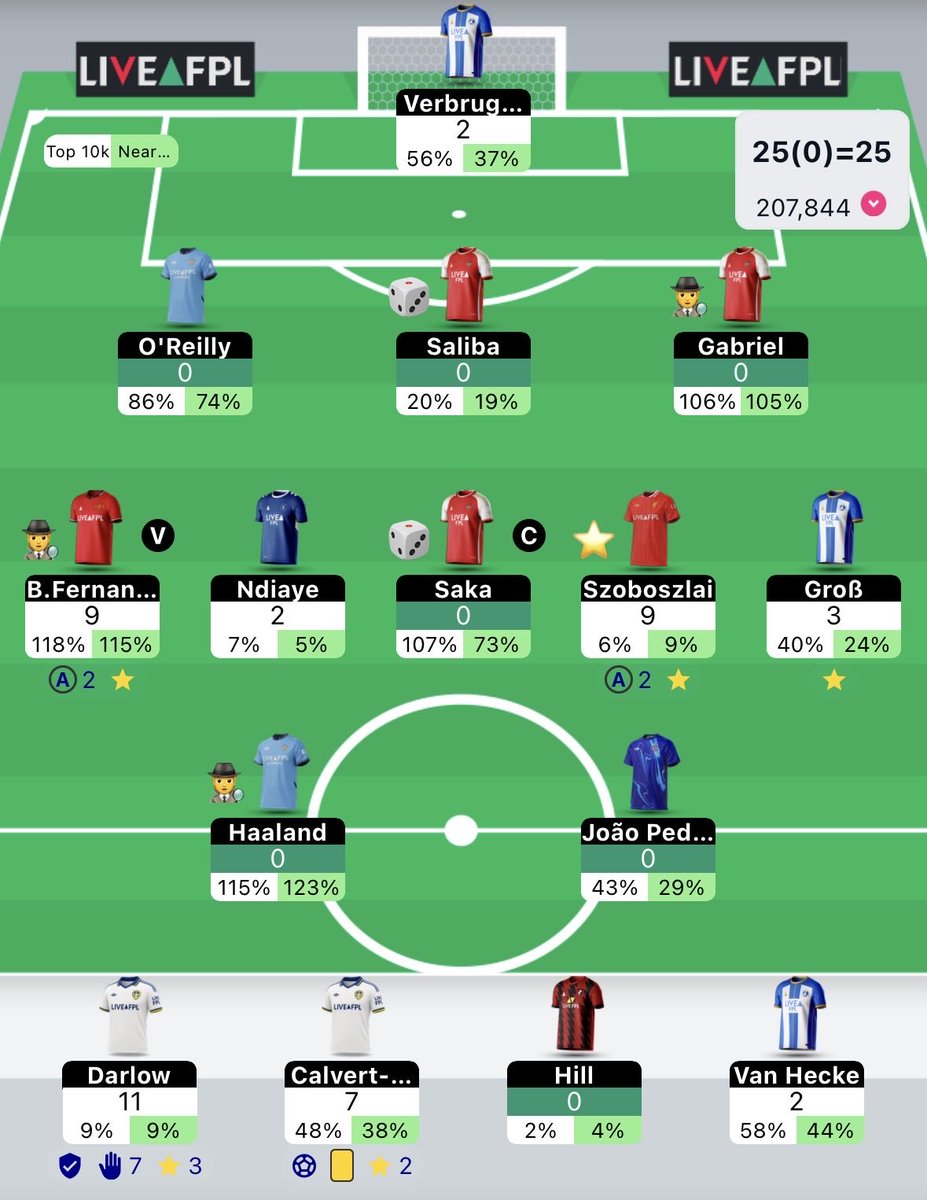 FPLmatcha's tweet photo. realised i didn’t post my team this week! 
here how it’s shaping up so far… 5 point red atm, relying on Saka 🧢 

How’s your team looking? https://t.co/JhOkN10wNr