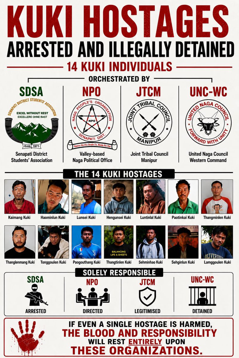 KukiMinjoy's tweet photo. Five days have passed since 14 #Kuki civilians were allegedly abducted and unlawfully detained by #SDSA, #NPO, #JTCM, and #UNC-WC. These innocent daily wage earners and family breadwinners continue to suffer in illegal captivity. The organisations involved must bear full moral and legal responsibility for their safety and immediate unconditional release.
#TangkhulWarCrimes 
#TangkhulAntiIndian 
#TangkhulTerrorist 
@HMOIndia @PMOIndia @SCJudgments @NIA_India @YKhemchandSingh @LokBhavManipur @Kuki_Inpi @official_dgar @KSOGHQ @rashtrapatibhvn @RahulGandhi