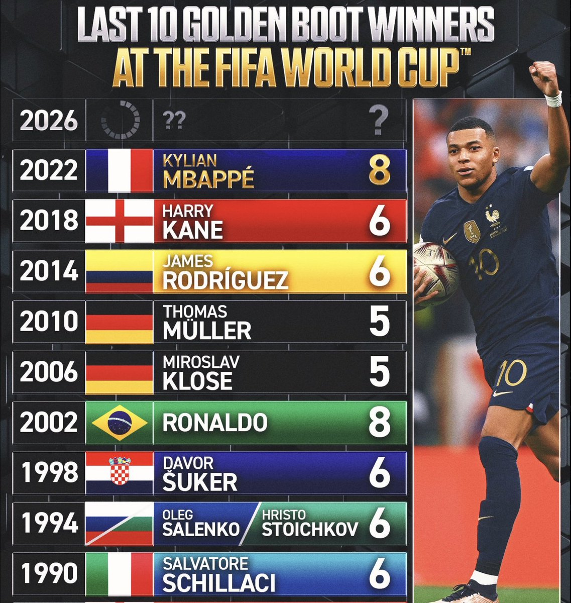 GematriaClub's tweet photo. WORLD CUP is the Event of the Summer   💰
Gematria Scoring 1st with a Free-Play for You

CRISTIANO RONALDO  #CR7    🇵🇹 🐴 ♻️ 🐴 🇧🇷
Will Win the 2026 Golden Boot in Honor of Ronaldo https://t.co/VinC9xGKgf