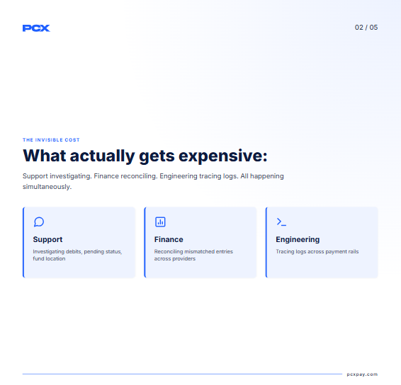 _PCXPAY's tweet photo. A payment failure takes seconds.
The operational damage can take days.
The refund isn’t the expensive part.
The support backlog is.
The reconciliation stress is.
The engineering time is.
That’s why payment infrastructure matters.
https://t.co/XnXNaJzqZg
#Fintech #Payments #FinOps https://t.co/Jv6oFvR4UK