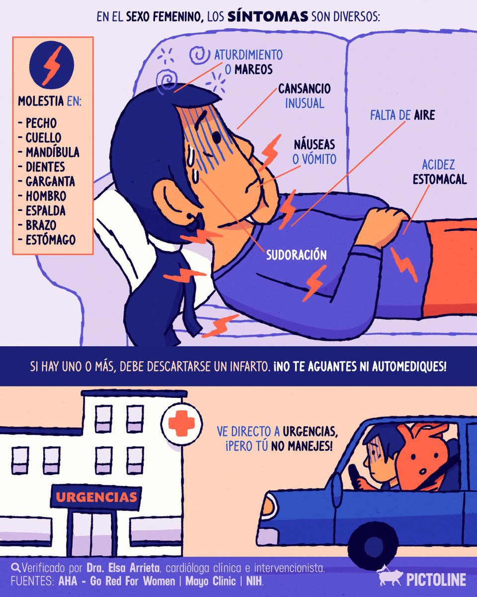 pictoline's tweet photo. ¡Ojo acá! 🔍 Las señales de un ataque al corazón en mujeres son muy diversas 🫀⚡

#salud #corazón #cardiología #infarto #pictoline https://t.co/6JXsR5VVmq