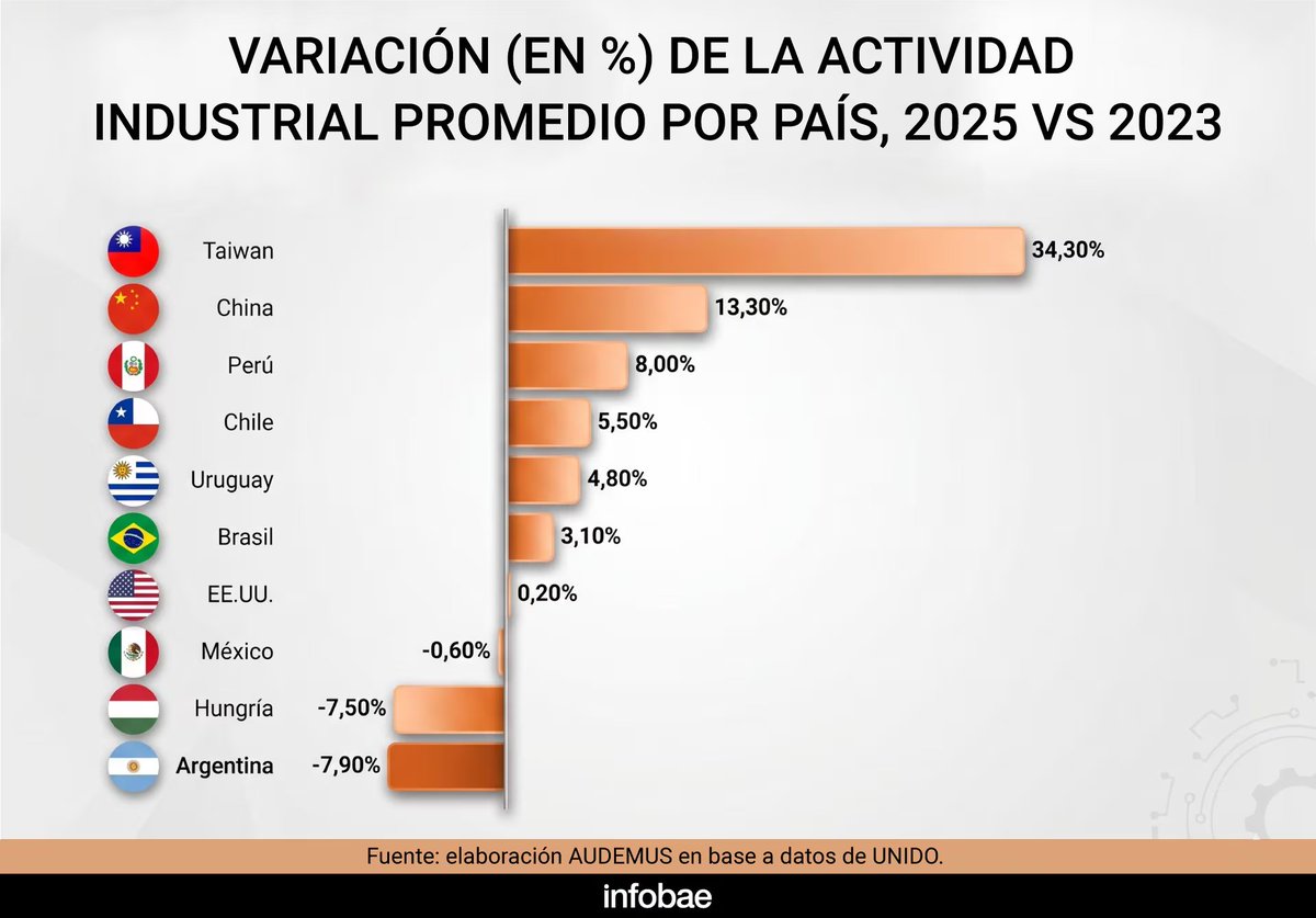 Lautaro FyM tweet media