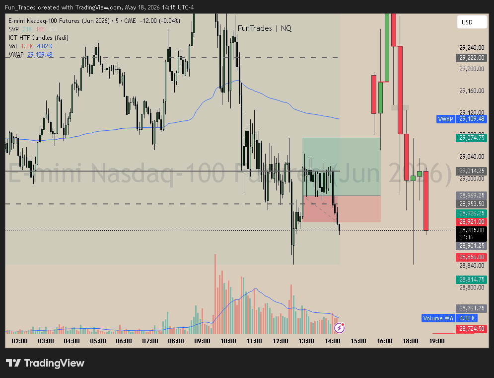 FunTrades tweet media