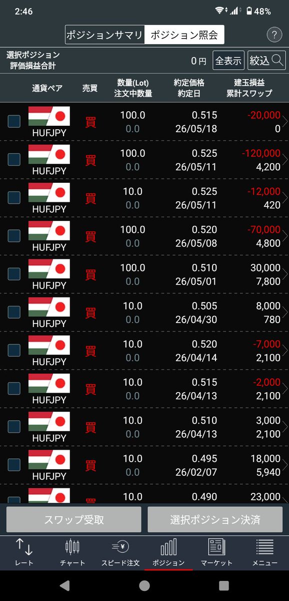 Thugomori's tweet photo. ハンガリーフォリント円、100Lot追加
証拠金維持率が200%を切ってかなり攻めたレバになってしまったので今後は最低でも300%に回復するまでは追加はナシ
新芽を育てるターン🌱🌱 https://t.co/UK49soxwKW