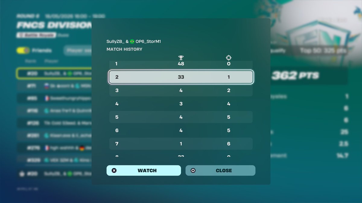Sullyfv_'s tweet photo. Qualed div 1 w/@stormzx11🐐
Both console ✌️ https://t.co/kDjFGTHJUG