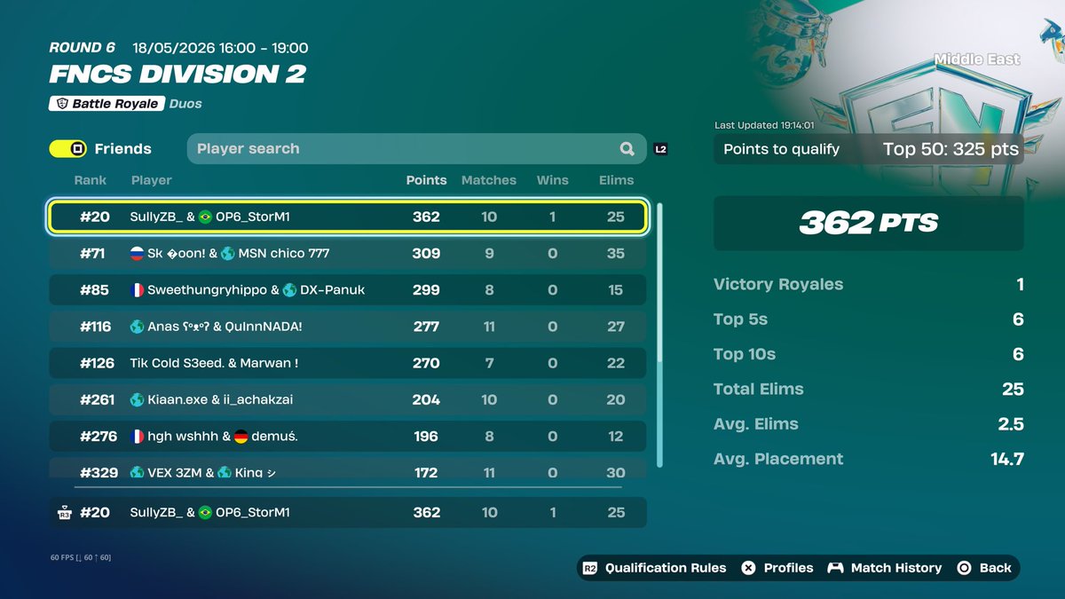 Sullyfv_'s tweet photo. Qualed div 1 w/@stormzx11🐐
Both console ✌️ https://t.co/kDjFGTHJUG
