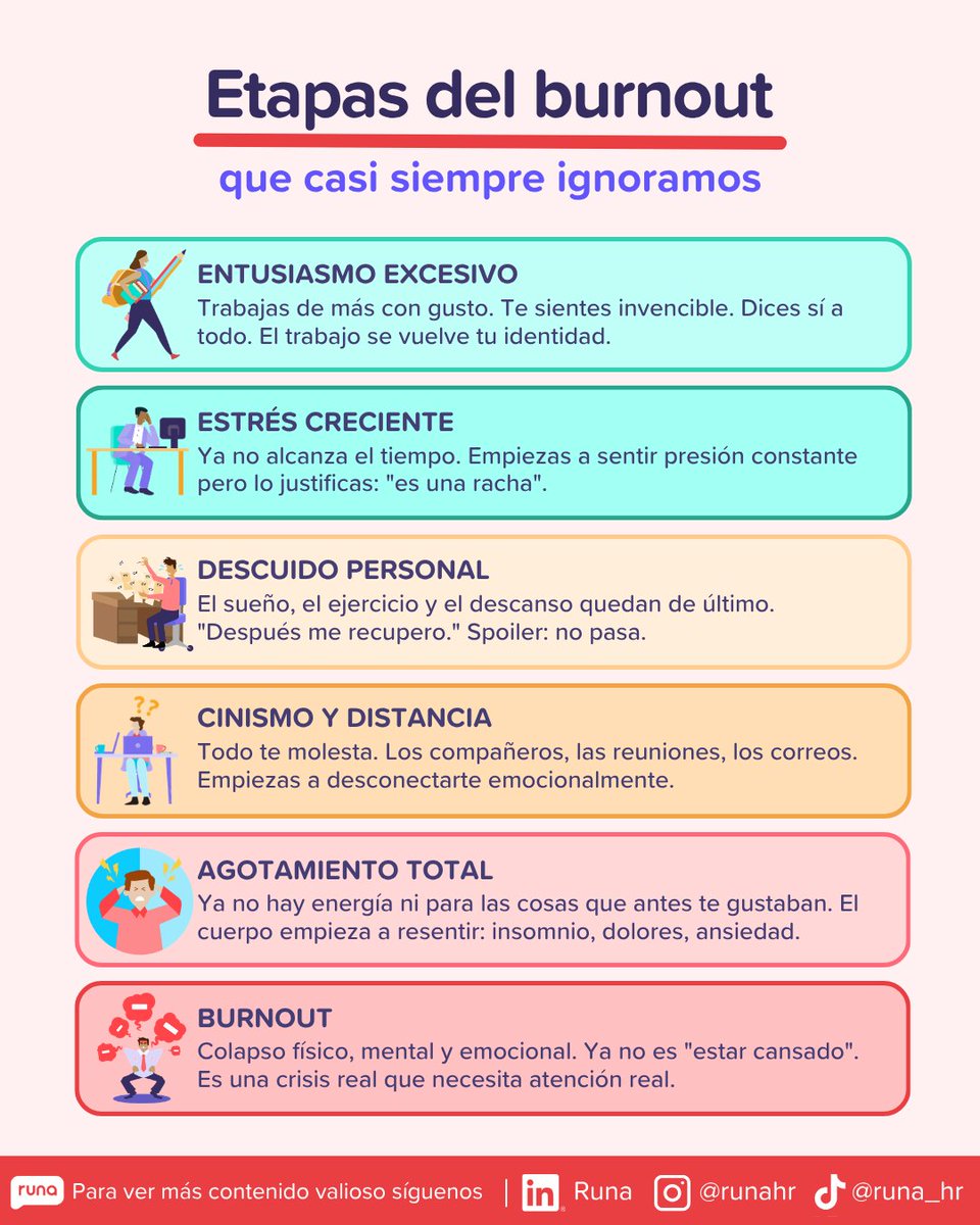 RunaHr's tweet photo. El burnout no es un problema de los empleados. 🚨 Es un problema del sistema que los rodea.

#Burnout #SaludMentalLaboral #RRHH #Liderazgo #BienestarOrganizacional #GestiónDelTalento #CulturaLaboral #RecursosHumanos https://t.co/xAfp0B0qe6