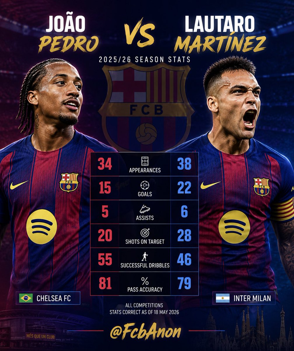 Anon FCB tweet media
