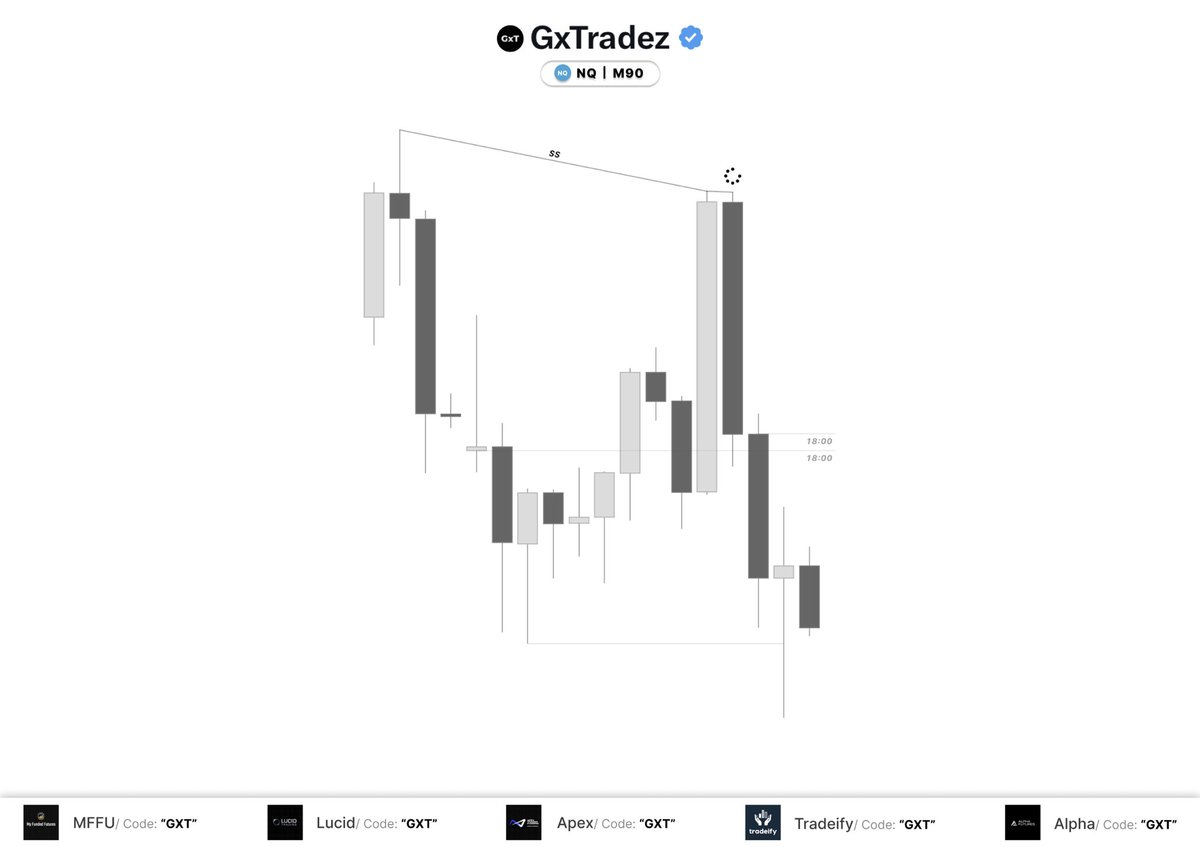 GxTradez tweet media