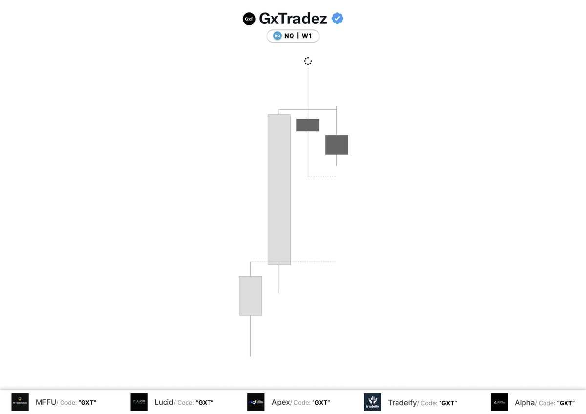 GxTradez tweet media