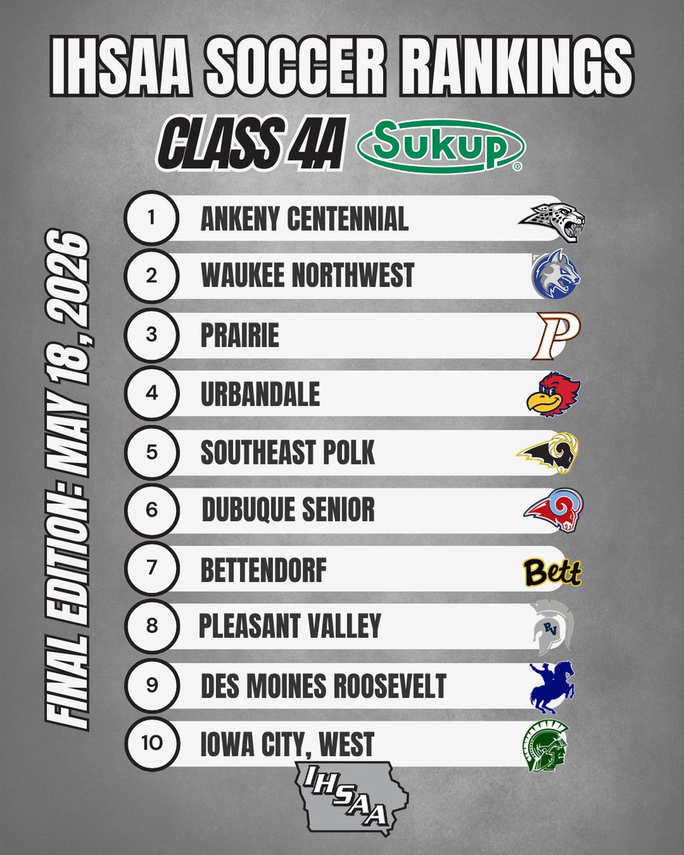 IHSAA tweet media