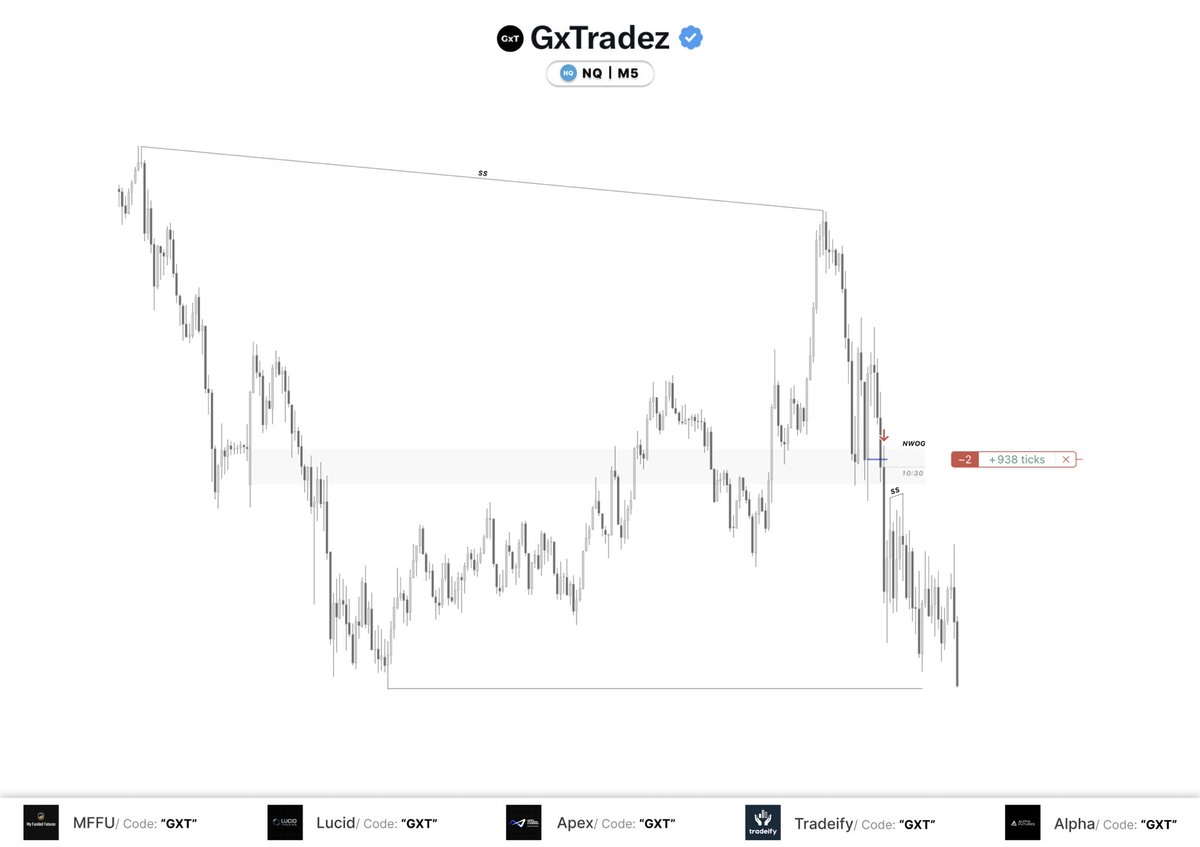 GxTradez tweet media