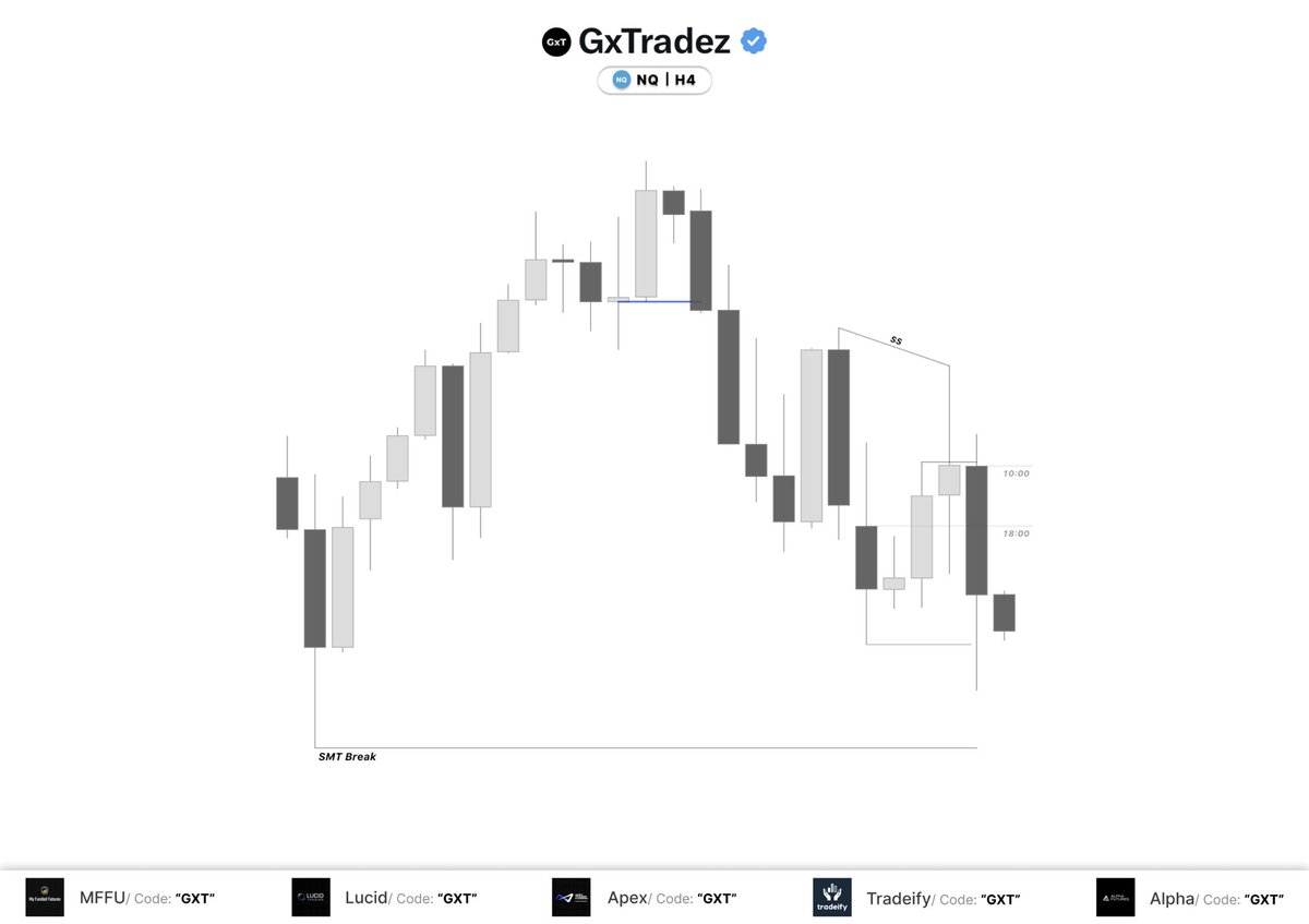 GxTradez tweet media