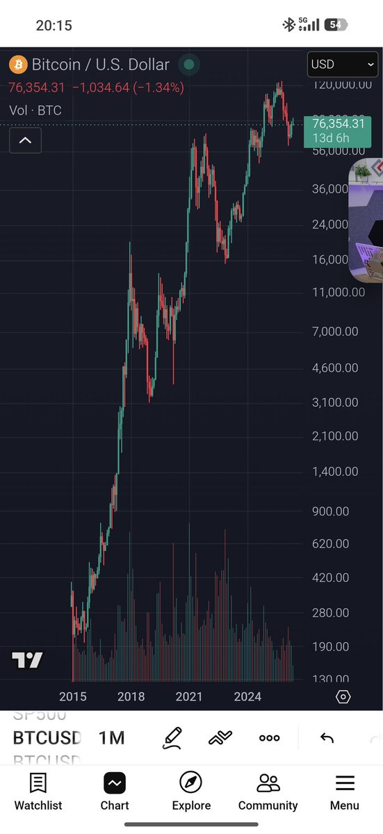 BitMax14 tweet media