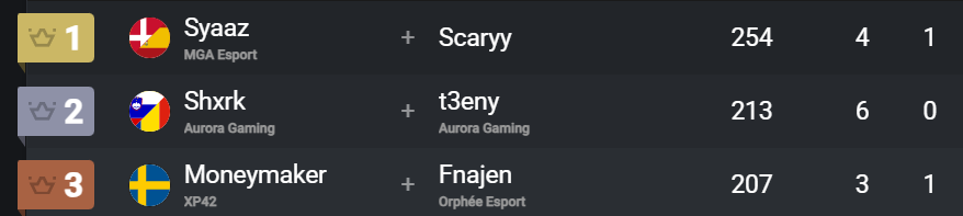 Orphée Esport tweet media