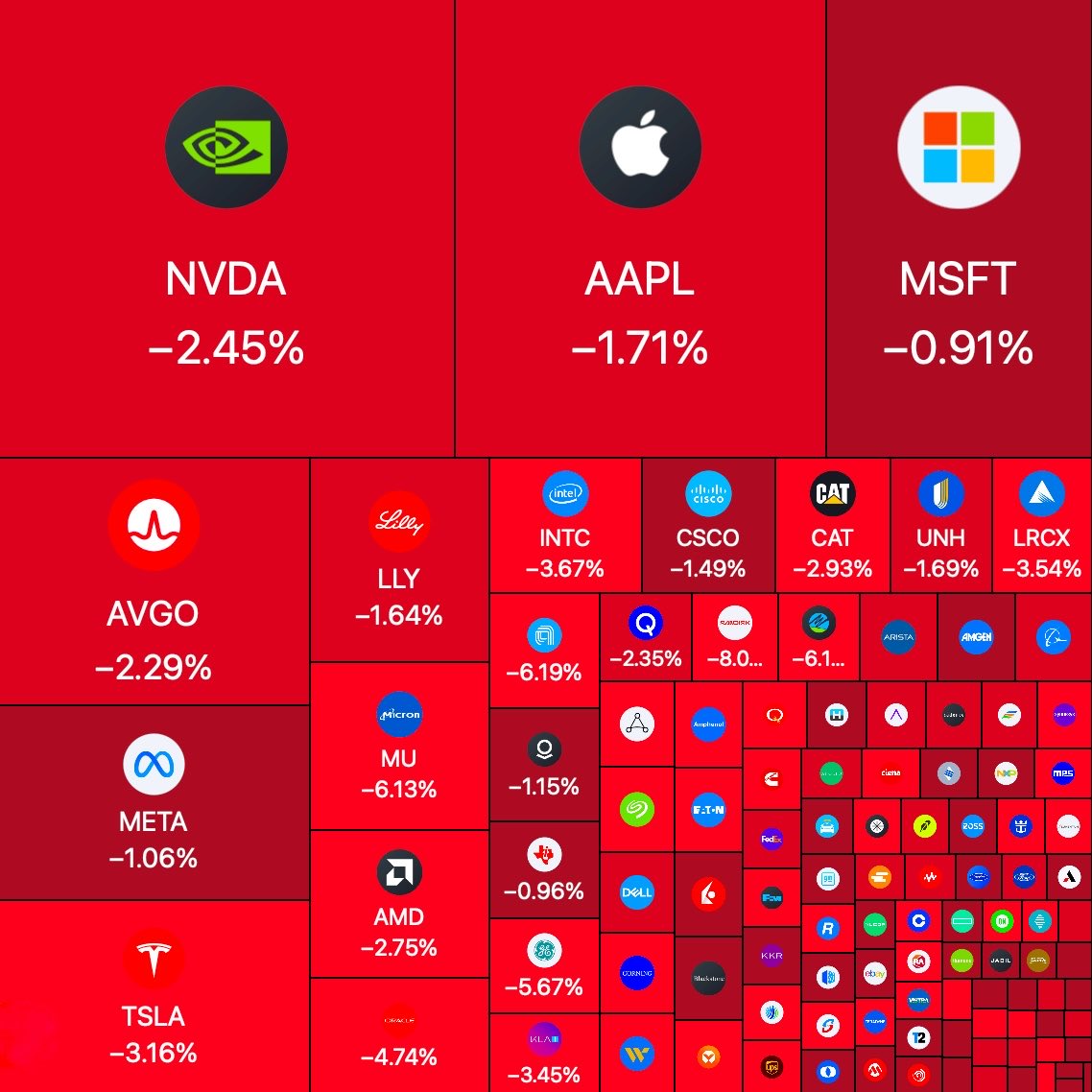Brew Markets tweet media