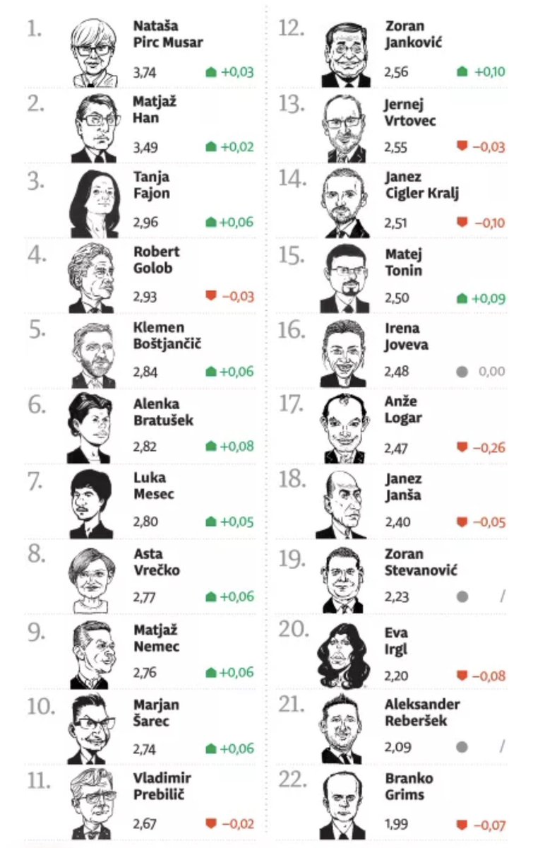 BojanPožar tweet media