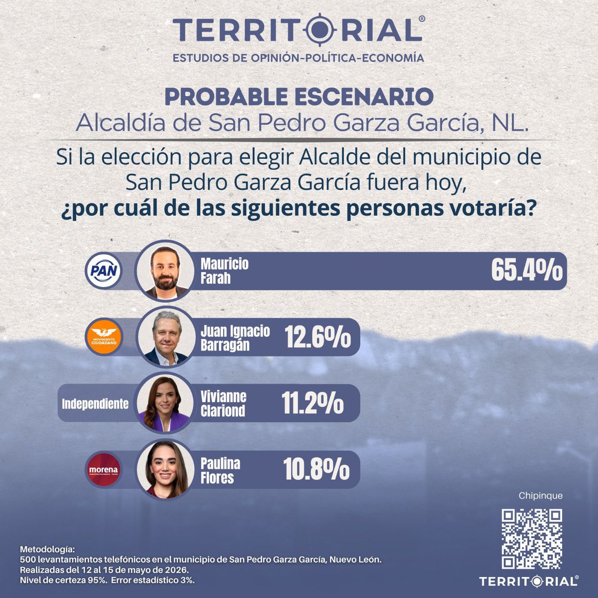 Territorial Encuestas tweet media