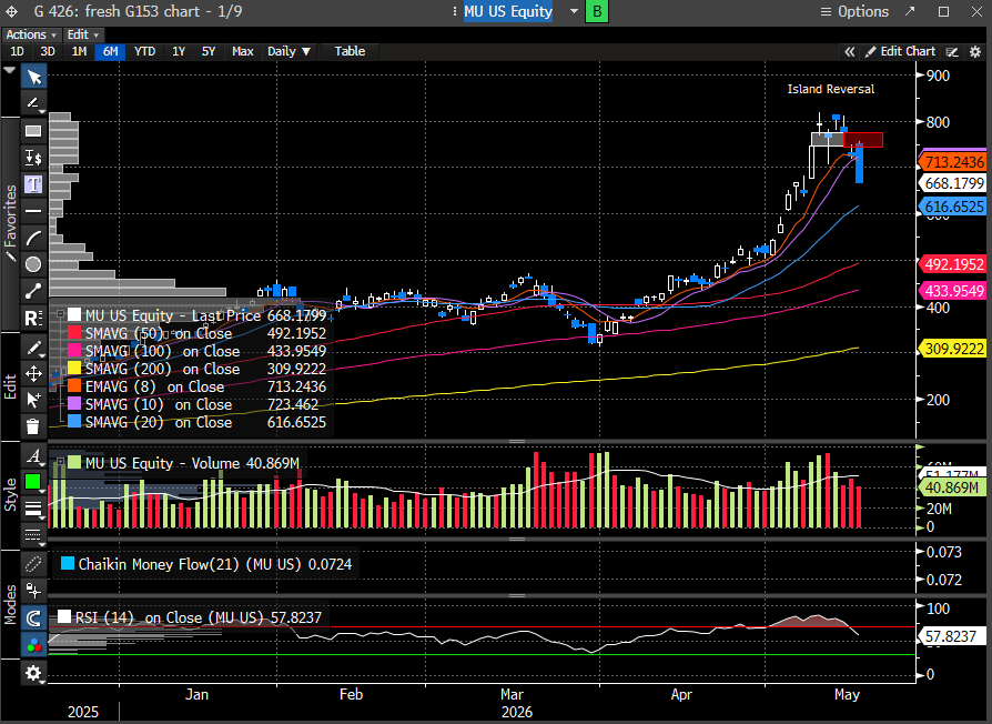 CoiledSpringCapital, CMT tweet media