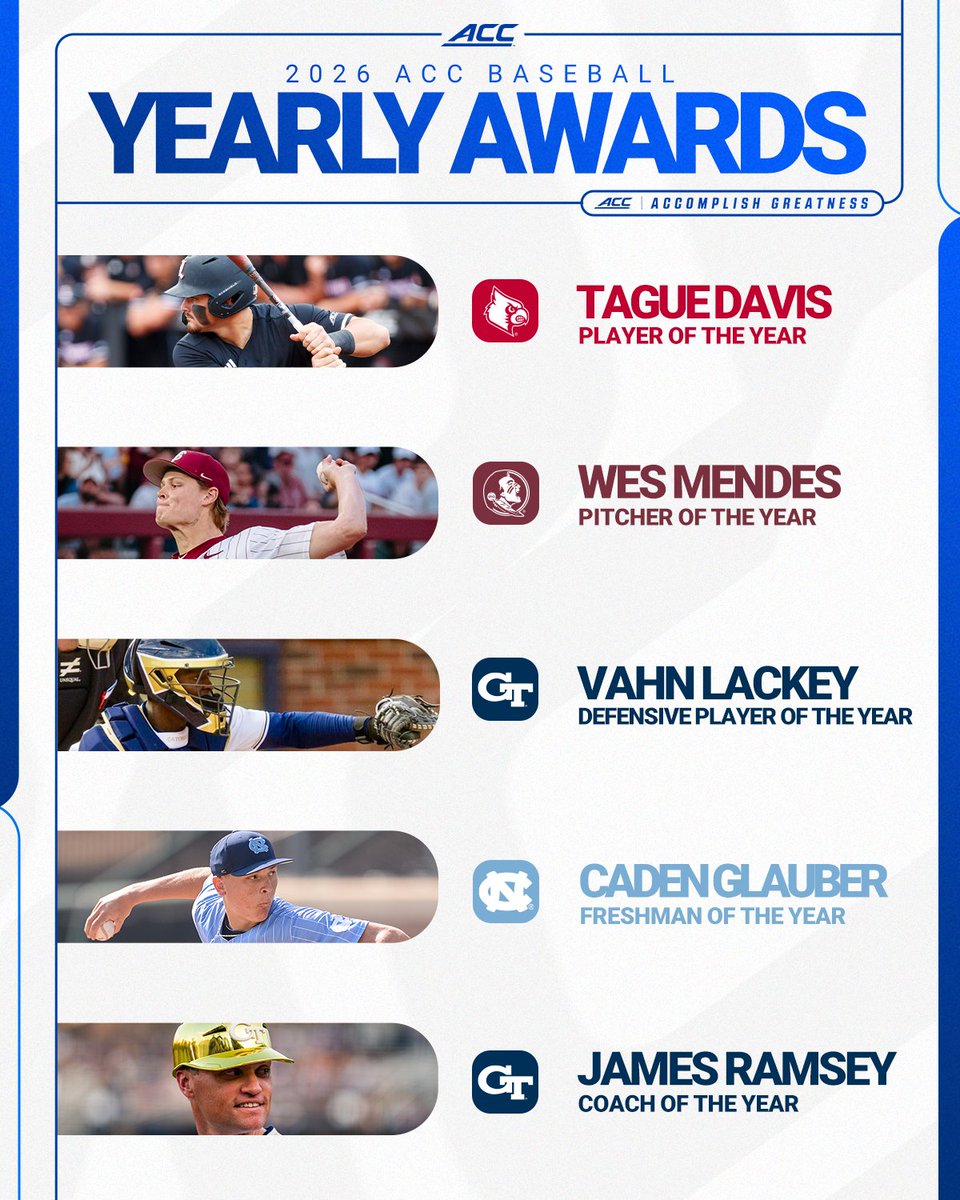 ACCBaseball's tweet photo. Congratulations to the 2026 ACC Baseball Award winners!

🏆 read more: https://t.co/1OdYTSFoKA https://t.co/7WyIrbsU63