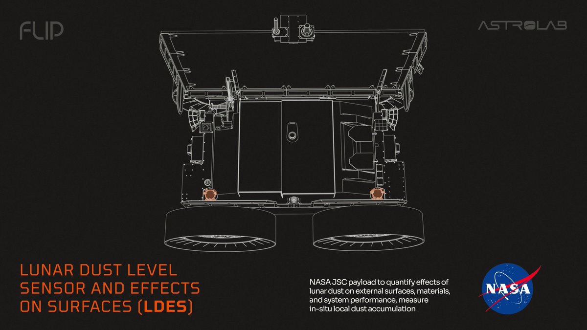 Astrolab tweet media