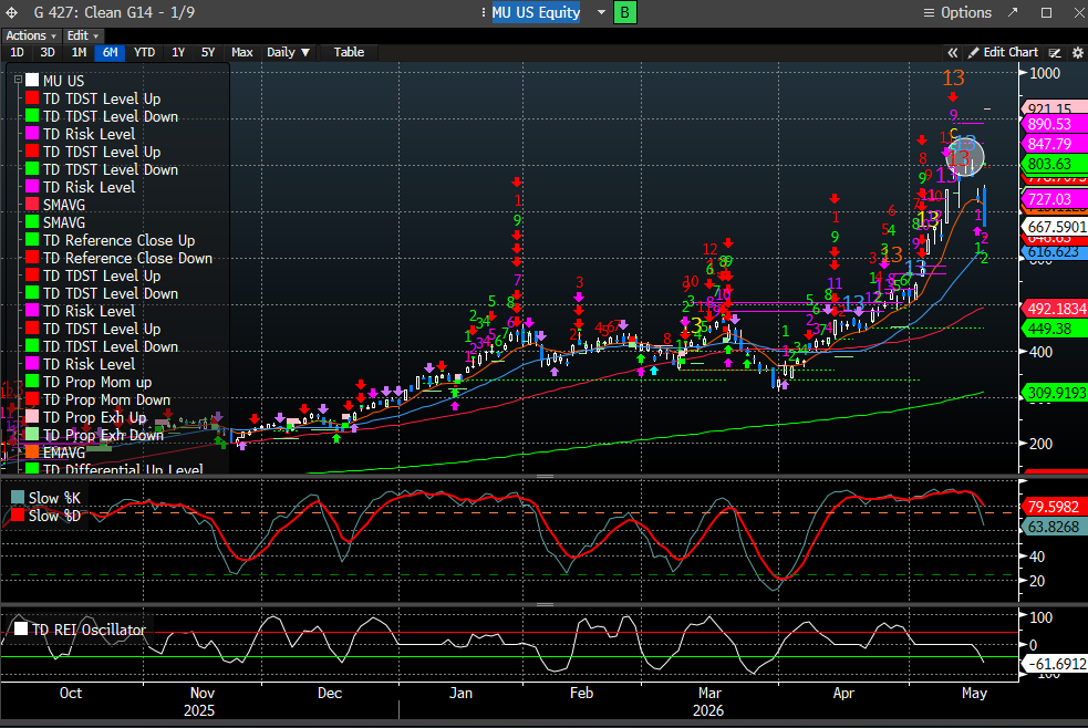 CoiledSpringCapital, CMT tweet media