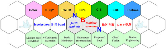 Boron-Chem-Research tweet media