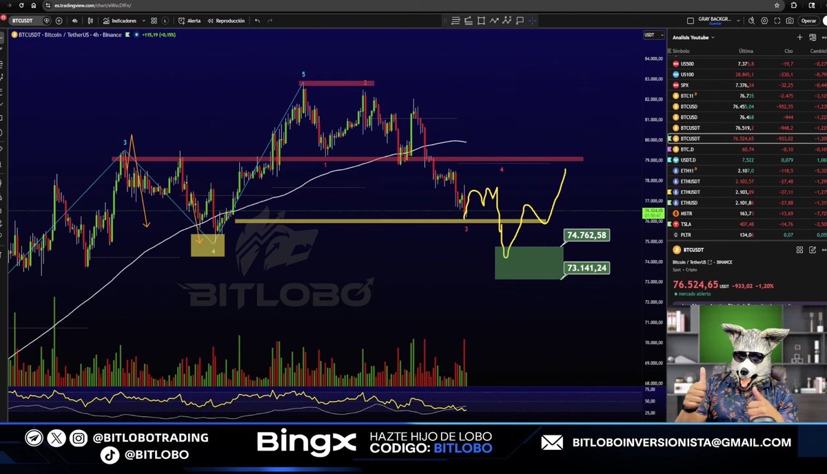 BITLOBO 🐺 tweet media