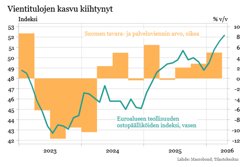 Ville Valkonen tweet media