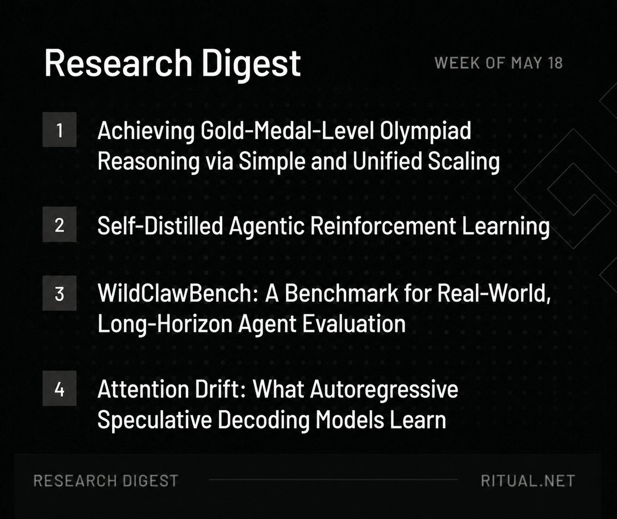Ritual Digest tweet media
