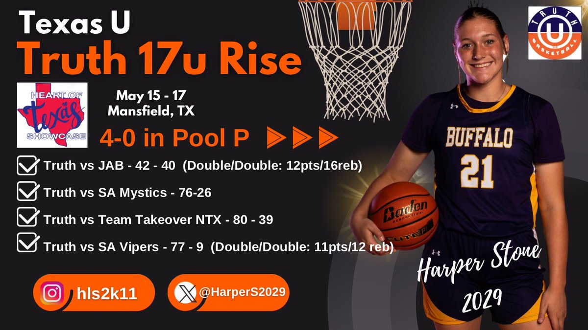 HarperS2029's tweet photo. Had a great time at the #HeartofTexas this weekend in Mansfield.  Our team is really starting to gel.  Ready to see what we do next 🔥 
#TruthBasketball #UARise #hoops #basketball #BuffaloTX #LB4L https://t.co/XB08Ka0HdO