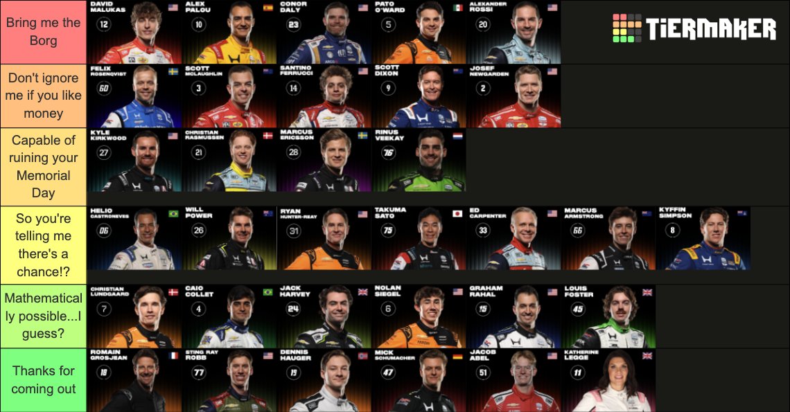 GridEdge | IndyCar tweet media