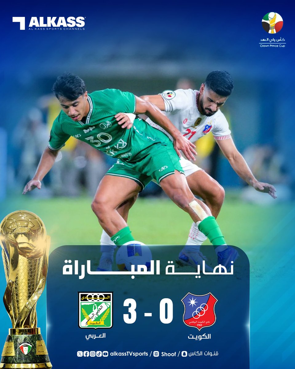 AlkassTVSports's tweet photo. نهاية المباراة |
العربي يحرز لقب كأس ولي عهد الكويت بفوزه 3-0 على الكويت 

#العربي_الكويت
#قنوات_الكاس || #منصة_شووف https://t.co/fUV8KG2GTg