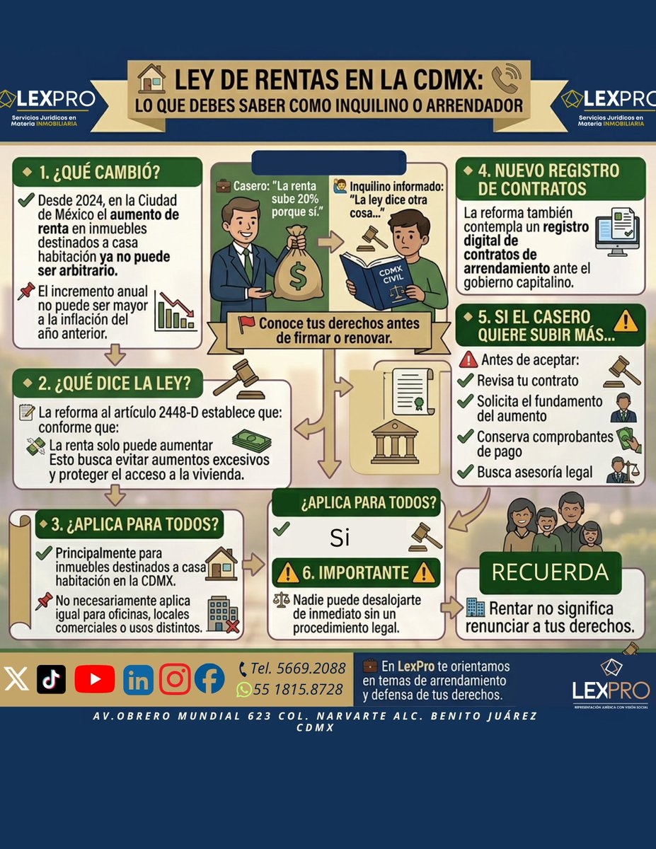 lexpromx's tweet photo. 🏠⚖️ ¿Tu arrendador quiere subirte la renta sin explicación? Ojo… en la CDMX @GobCDMX  la ley cambió.
📌 Antes de aceptar un aumento, revisa tu contrato y asesórate.💼 En LexPro protegemos tus derechos como inquilino o arrendador. #LeyDeRentas #RentasCDMX #Arrendamiento https://t.co/WynpP7LUCe