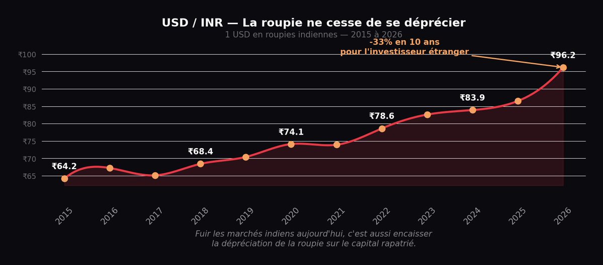 Nostressinvest tweet media