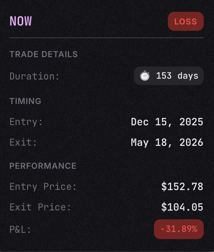 waveridersystem's tweet photo. $NOW closed. -31.89% https://t.co/FwPTRF7KXy