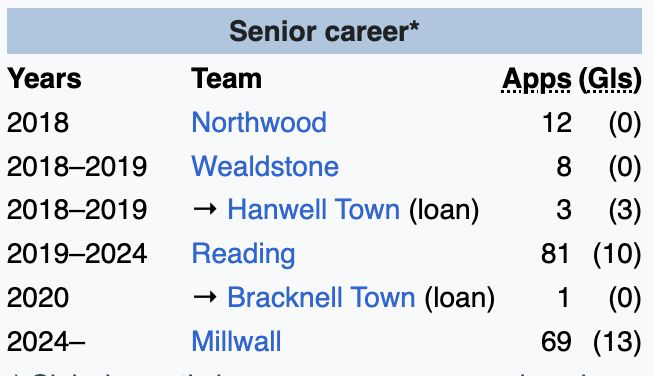 TractorNoisePod's tweet photo. Femi Azeez's career history sounds like all the towns David Brent lists off

#itfc #tractornoisepod #premierleague #ipswich #ipswichtown #uppatowen https://t.co/6eWALavyTS