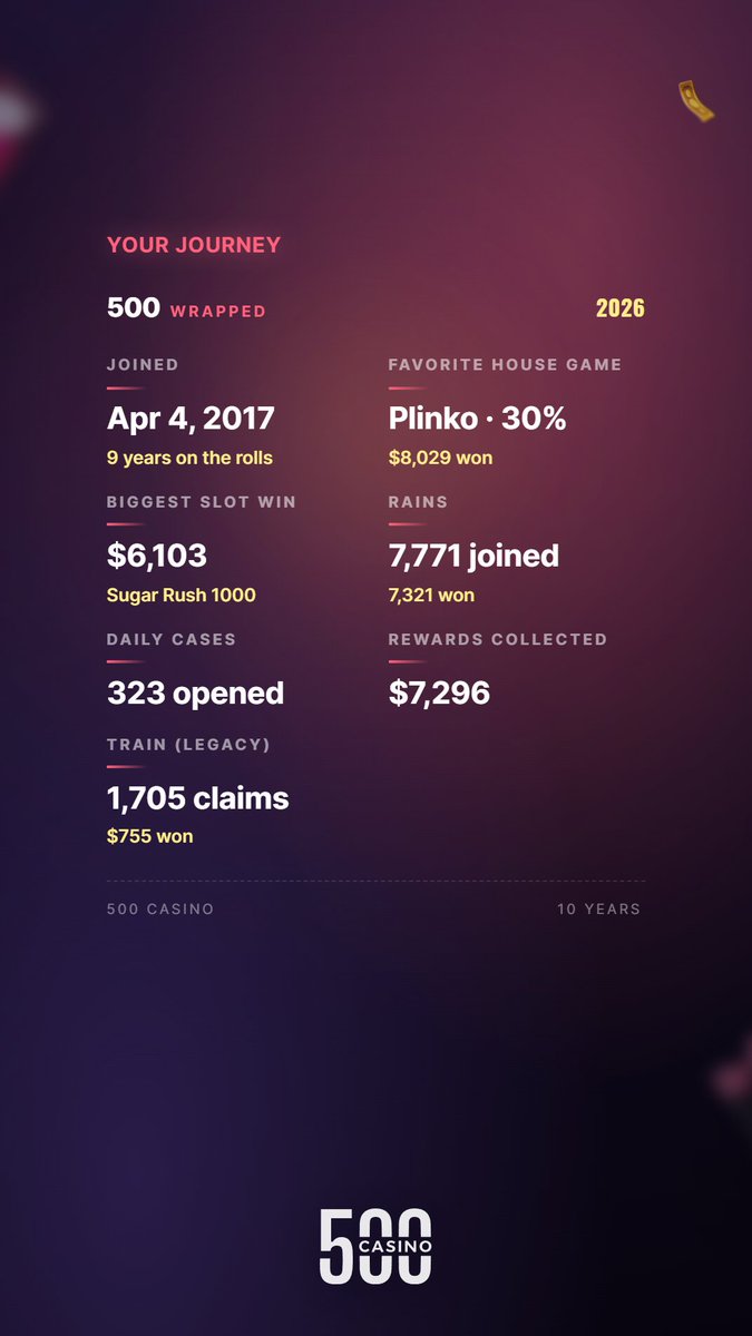 EPepesad's tweet photo. My @500Casino #500Wrapped — 10 years in the making 🎰 
Thanks to @VxzD500  and @TheSuspect500 https://t.co/OpjE5IXWHE