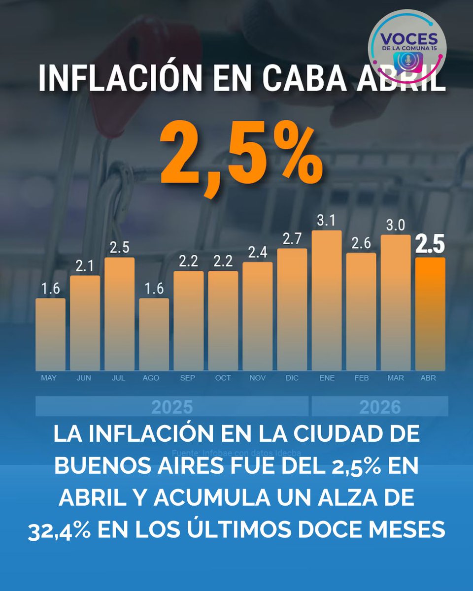 Voces Comuna 15 tweet media