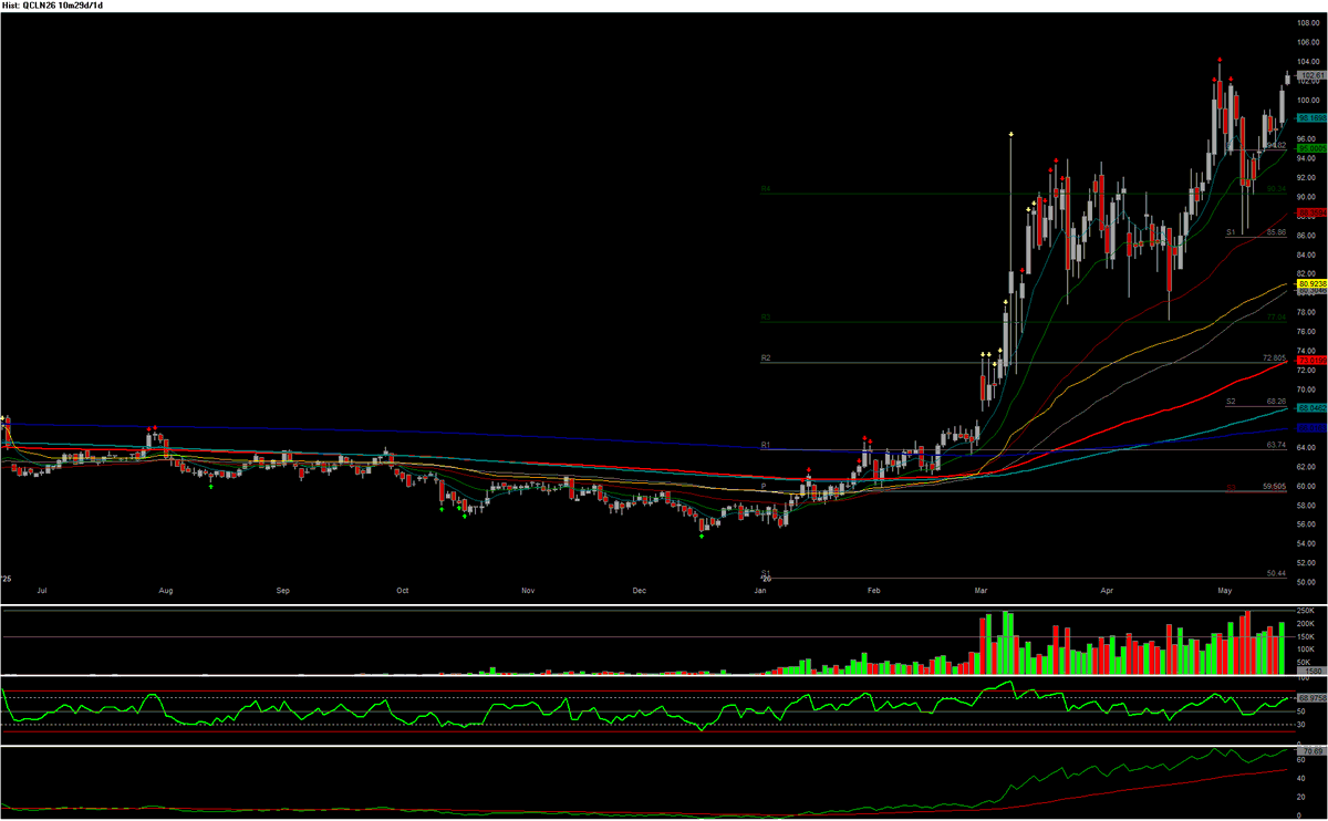 csidetrader's tweet photo. First chart of the $CL_F #oil July 2026 contract marked and unmarked.  #OOTT https://t.co/RbSFr7FT7f