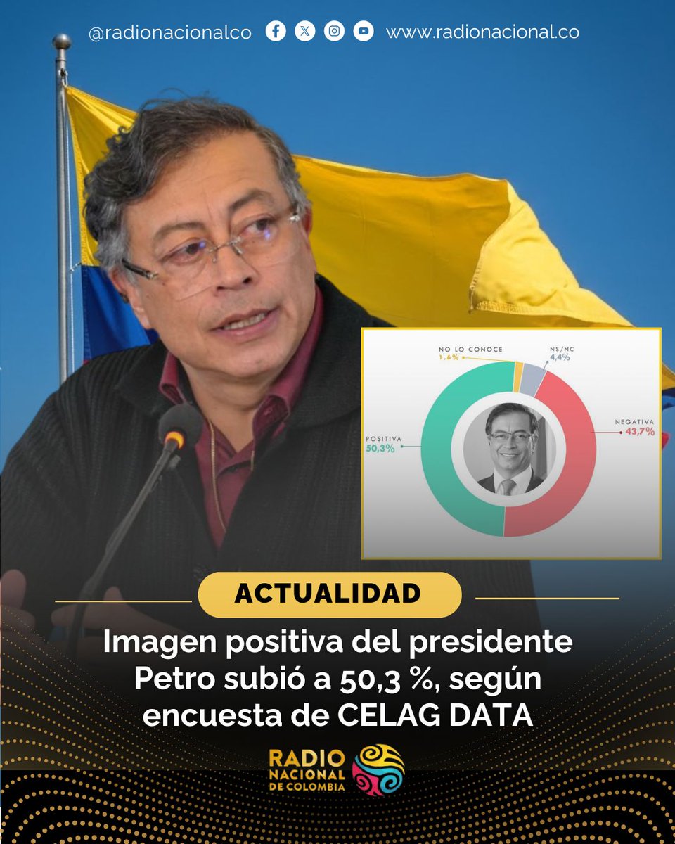 Radio Nacional CO tweet media