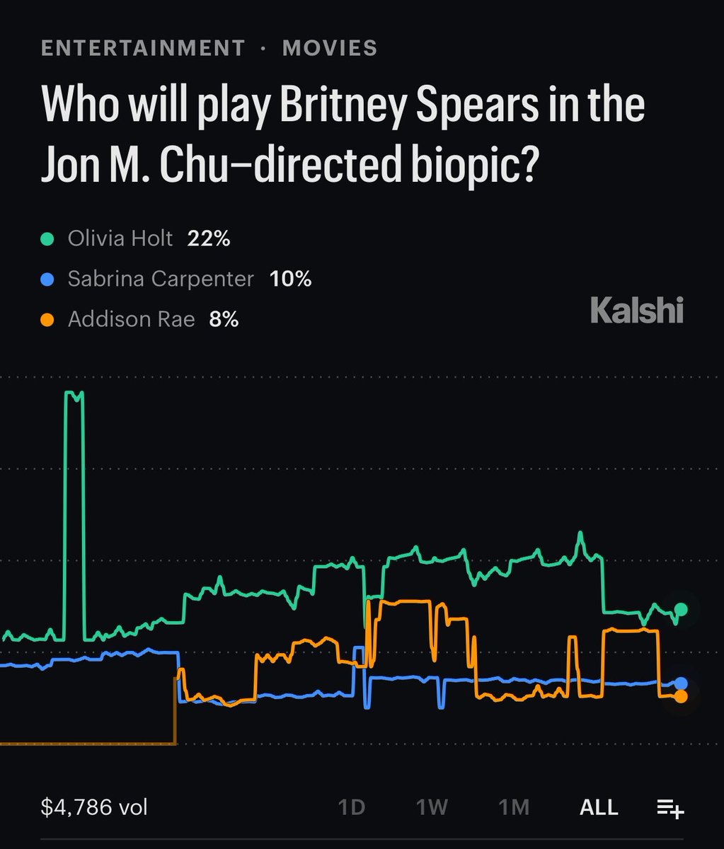 Britney Stan 🌹 tweet media